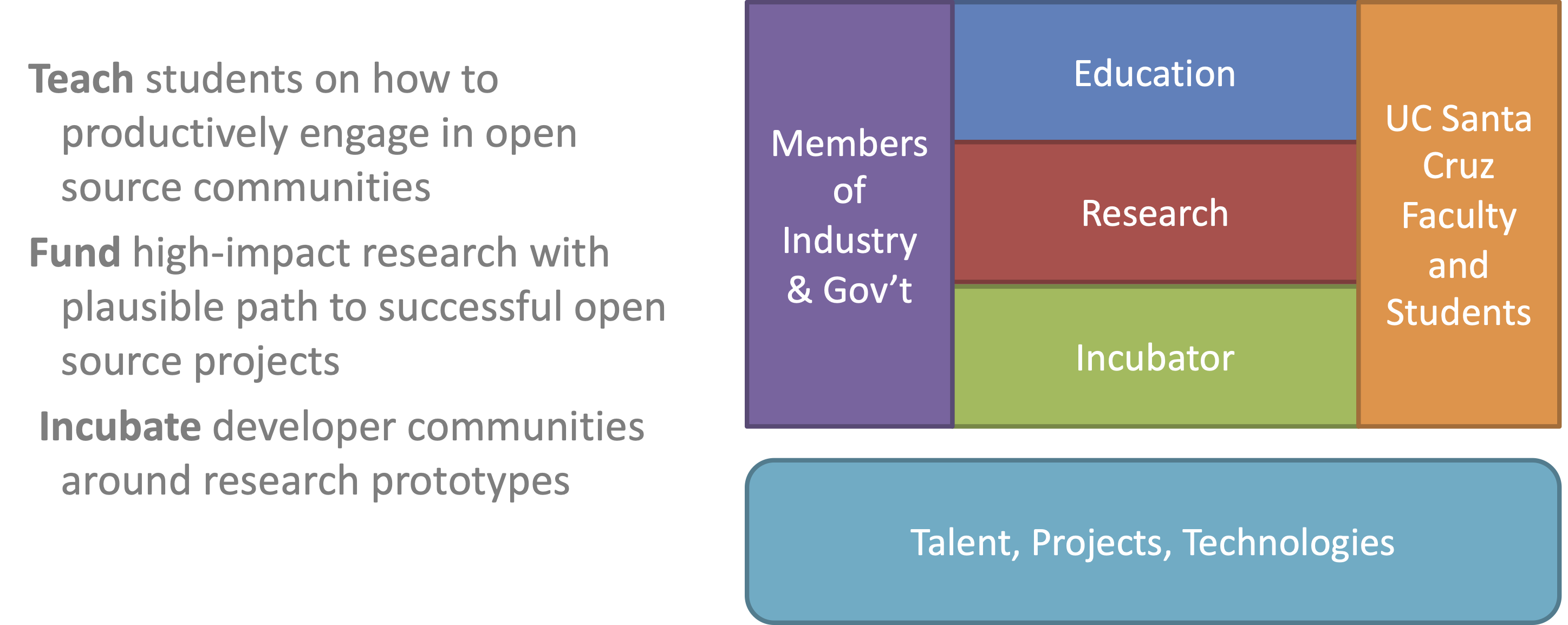 crossmissionstructure.png