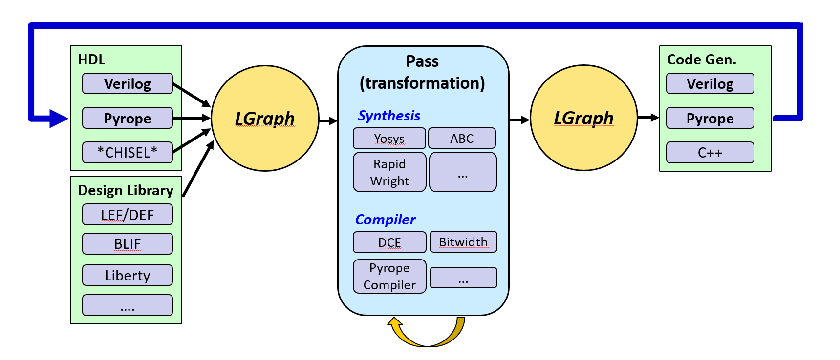 lgraph_illustration